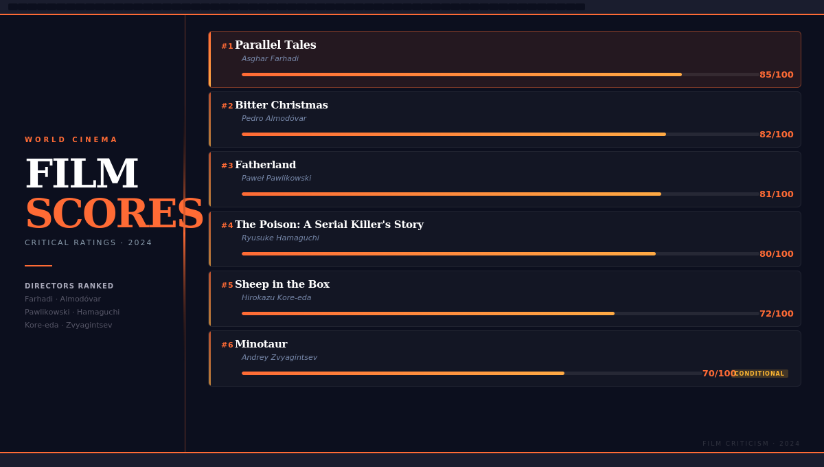 Cannes to Oscar Best Picture - Analysis